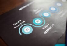 guide to 3512456808 overview