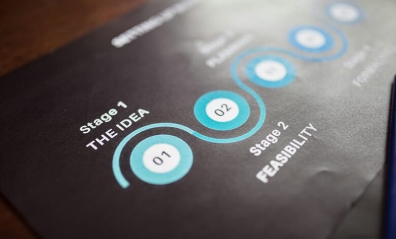 guide to 3512456808 overview